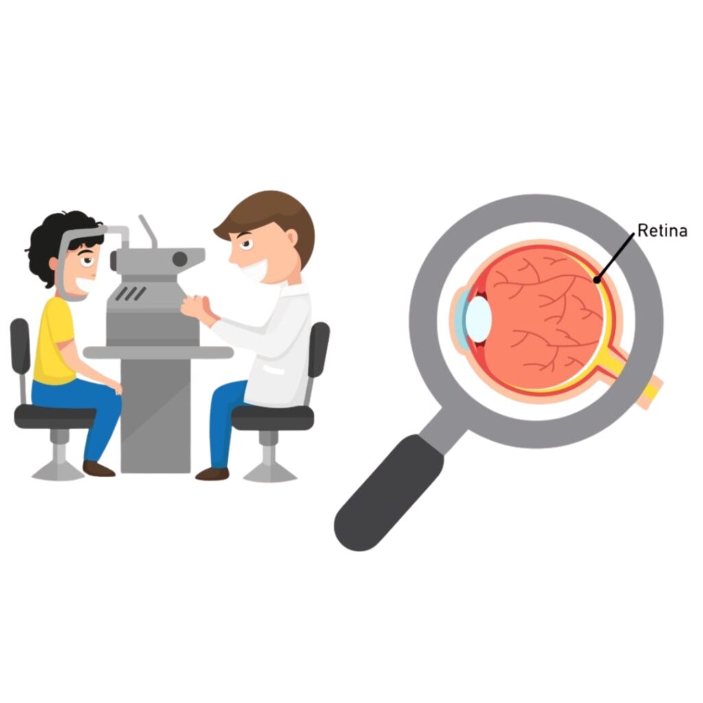 Retinopathy Screening & Care